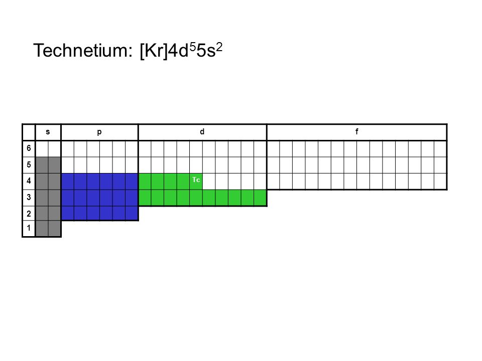 Technetium: [Kr]4d55s2 s p d f Tc 3 2 1