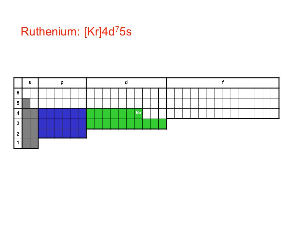 Ruthenium: [Kr]4d75s s p d f Ru 3 2 1
