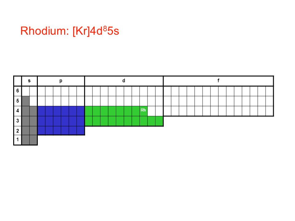 Rhodium: [Kr]4d85s s p d f Rh 3 2 1