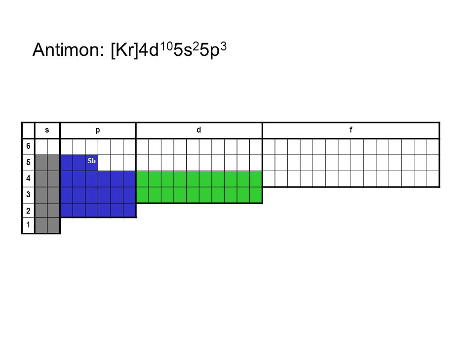 Antimon: [Kr]4d105s25p3 s p d f 6 5 Sb