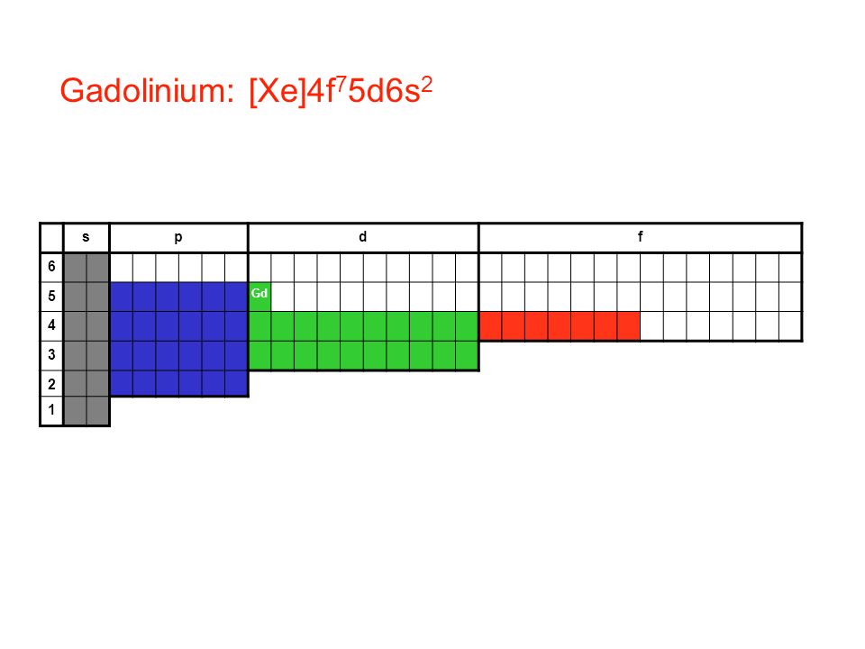 Gadolinium: [Xe]4f75d6s2 s p d f 6 5 Gd