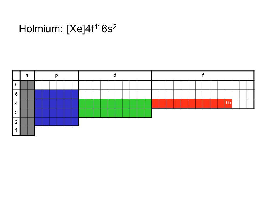 Holmium: [Xe]4f116s2 s p d f Ho 3 2 1