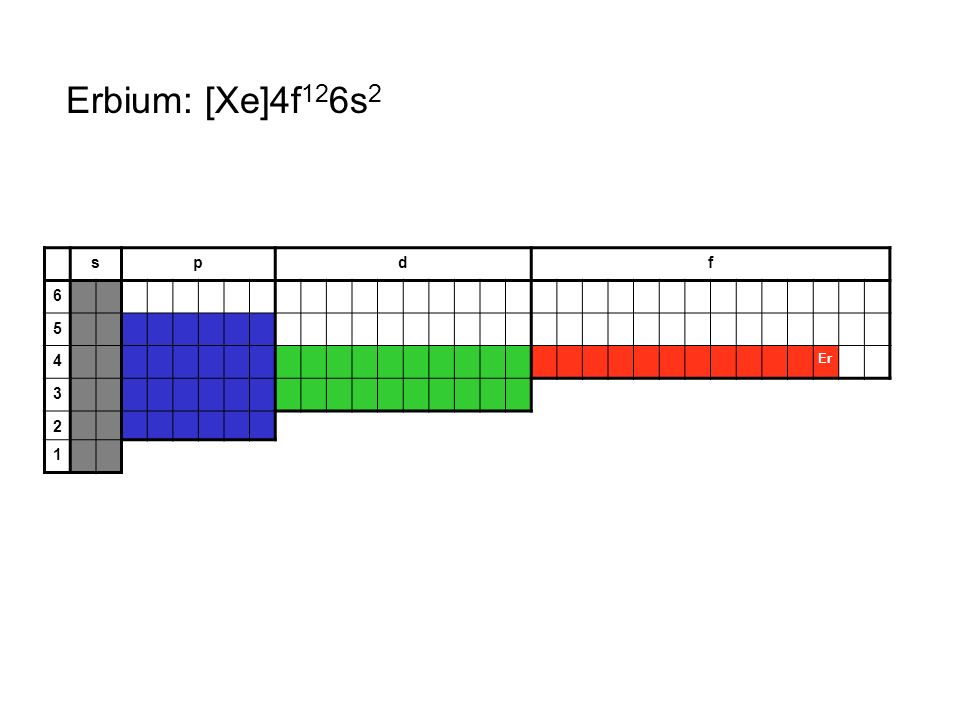 Erbium: [Xe]4f126s2 s p d f Er 3 2 1