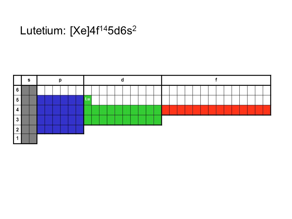 Lutetium: [Xe]4f145d6s2 s p d f 6 5 Lu