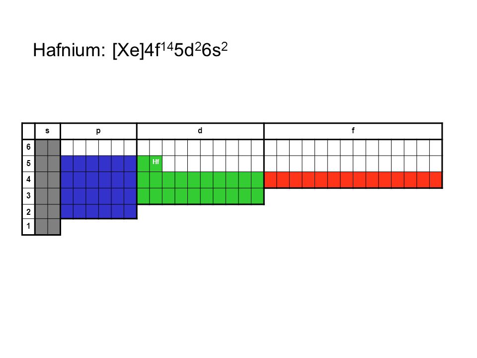 Hafnium: [Xe]4f145d26s2 s p d f 6 5 Hf