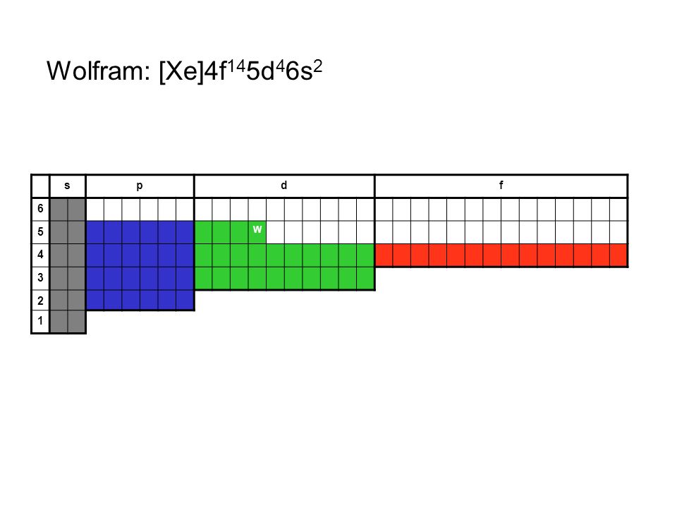 Wolfram: [Xe]4f145d46s2 s p d f 6 5 W