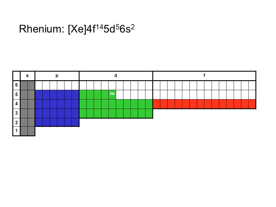 Rhenium: [Xe]4f145d56s2 s p d f 6 5 Re