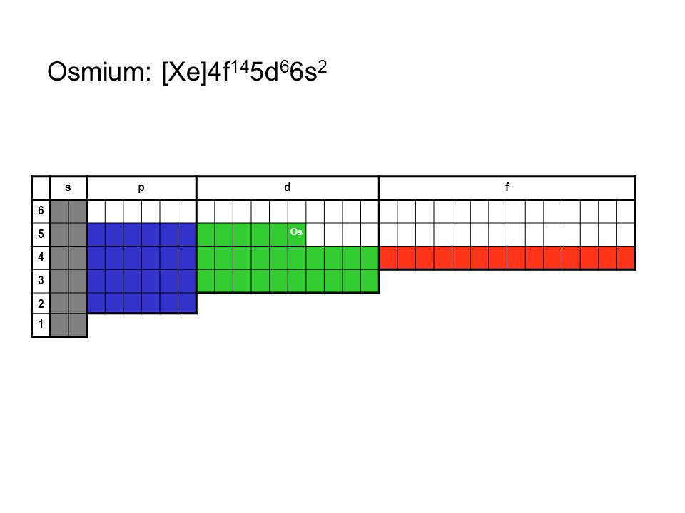 Osmium: [Xe]4f145d66s2 s p d f 6 5 Os