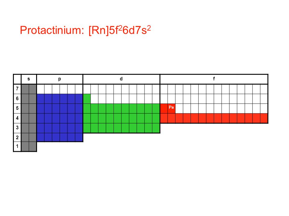 Protactinium: [Rn]5f26d7s2
