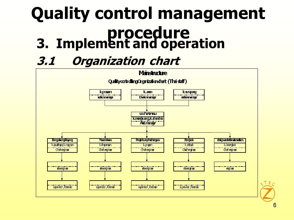 Quality control management procedure