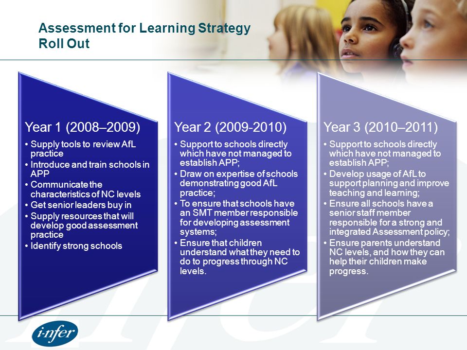 Assessment for Learning Strategy Roll Out