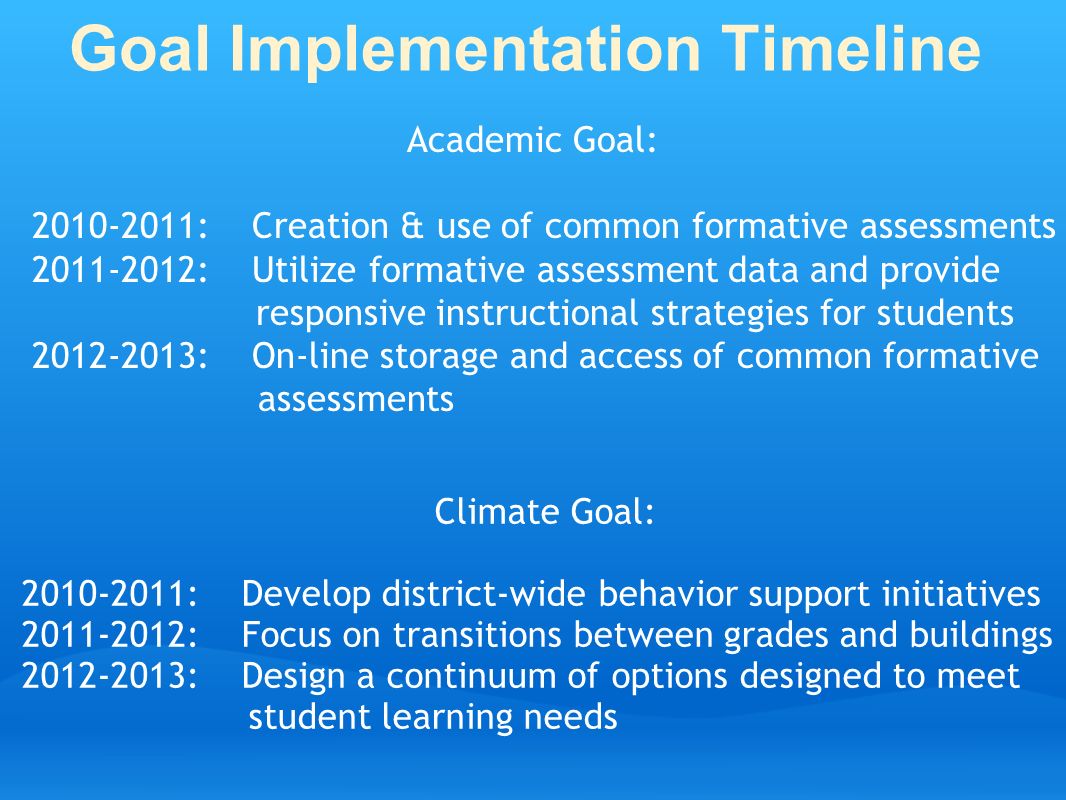 Goal Implementation Timeline