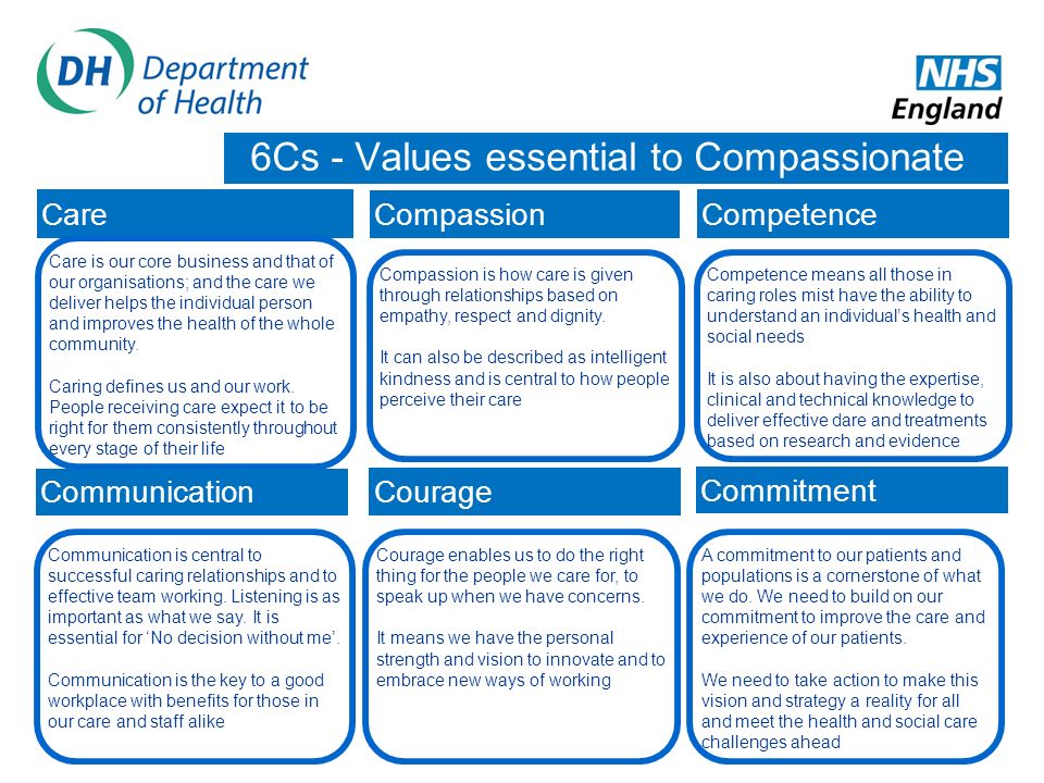 6Cs - Values essential to Compassionate Care