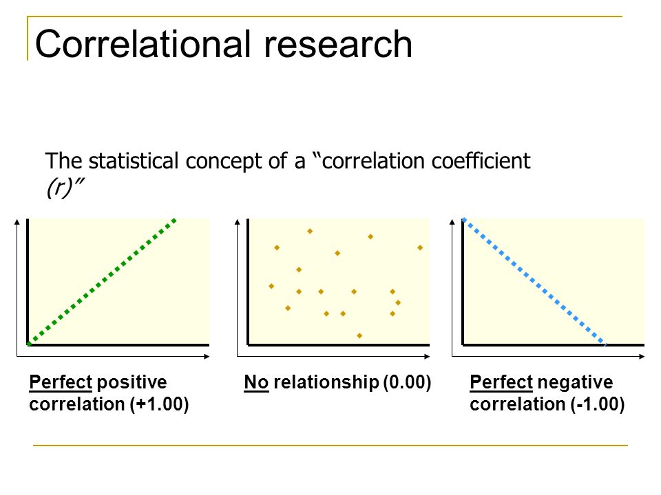 Correlational research