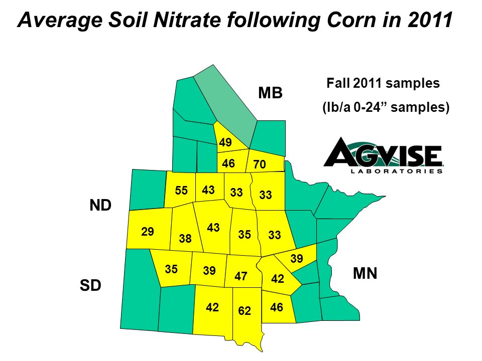 Average Soil Nitrate following Corn in 2011