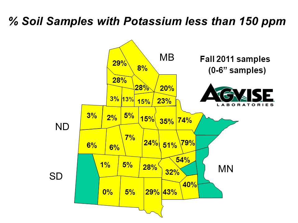 % Soil Samples with Potassium less than 150 ppm