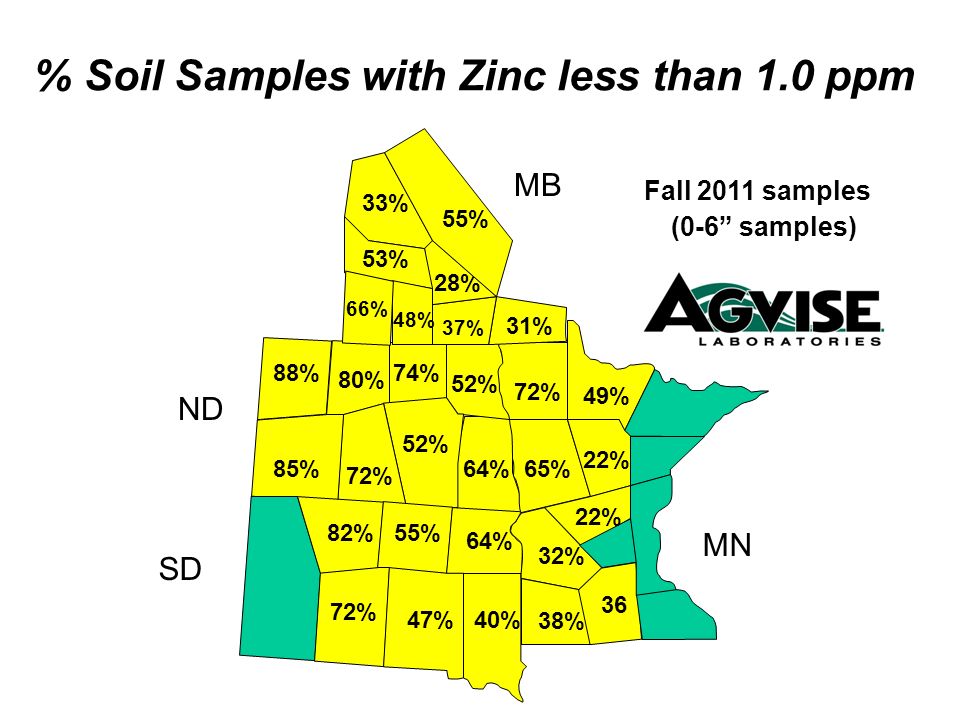 % Soil Samples with Zinc less than 1.0 ppm