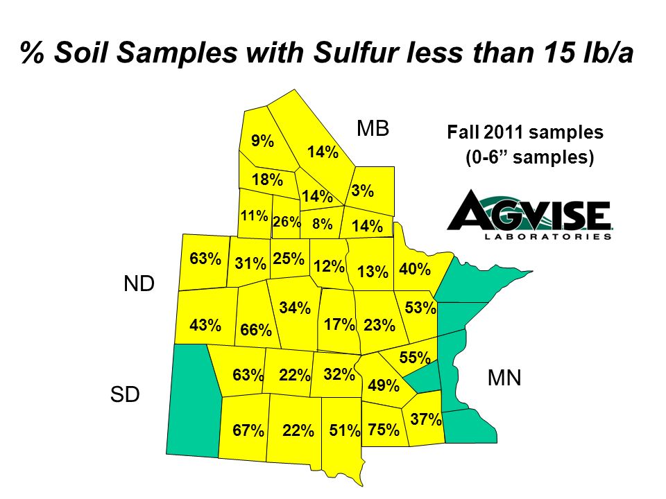 % Soil Samples with Sulfur less than 15 lb/a