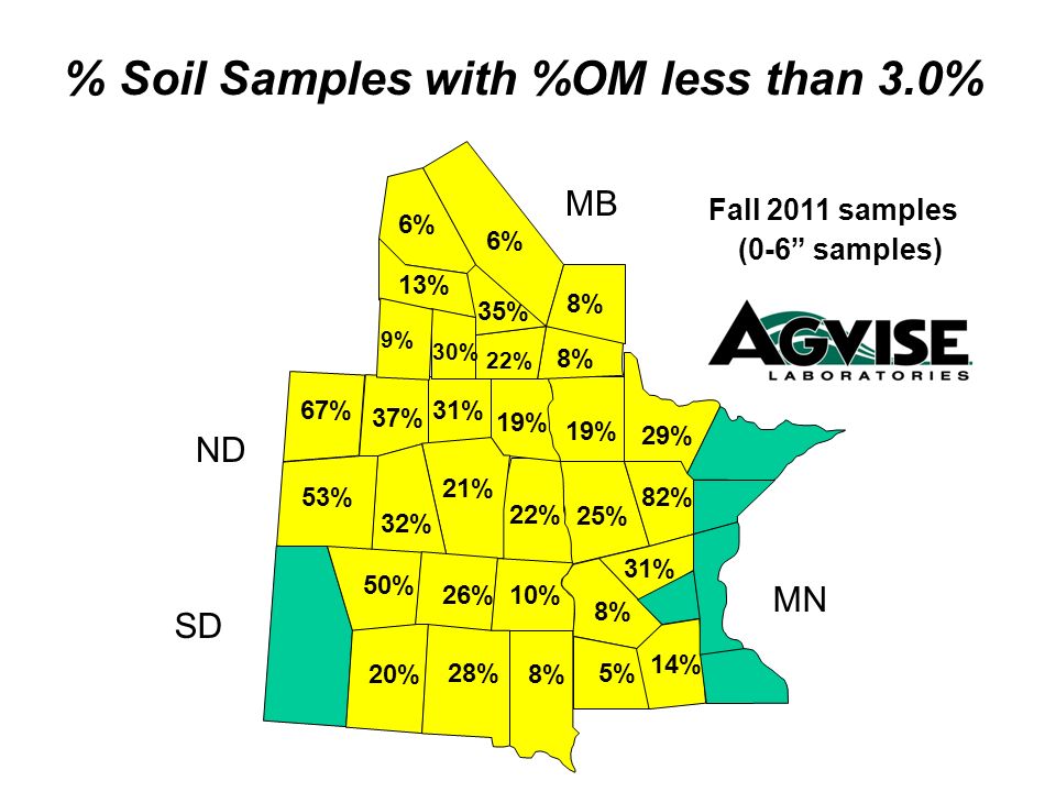 % Soil Samples with %OM less than 3.0%