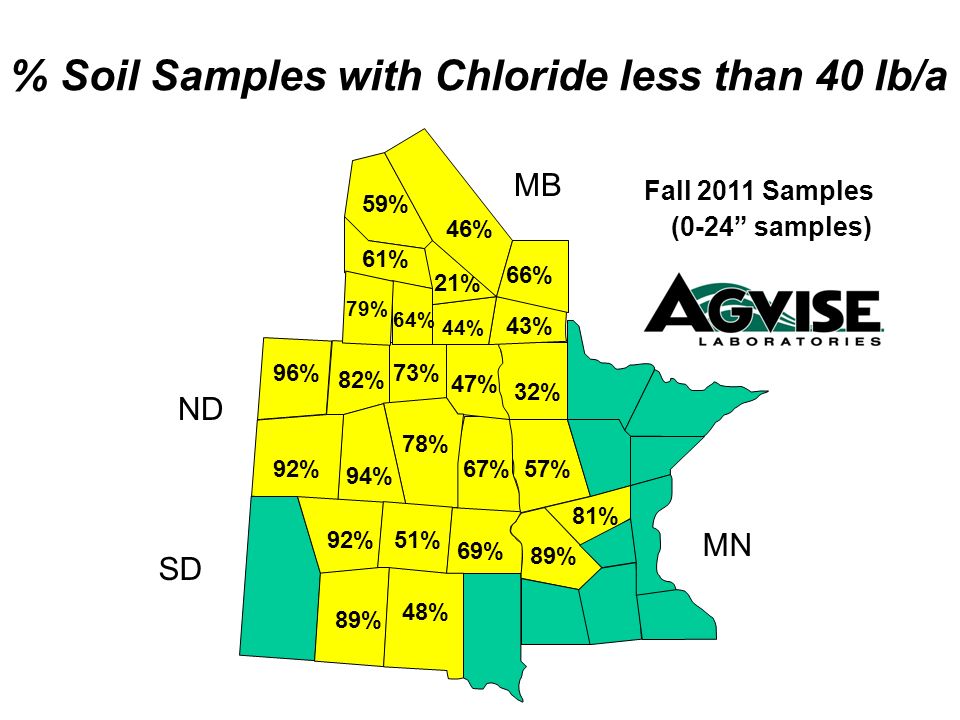 % Soil Samples with Chloride less than 40 lb/a