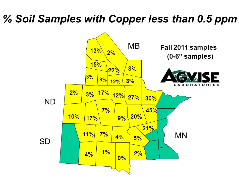 % Soil Samples with Copper less than 0.5 ppm