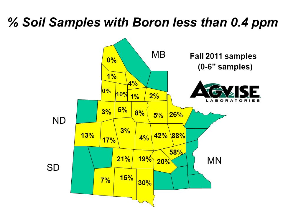 % Soil Samples with Boron less than 0.4 ppm