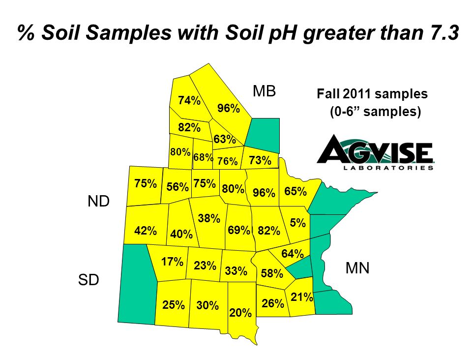 % Soil Samples with Soil pH greater than 7.3