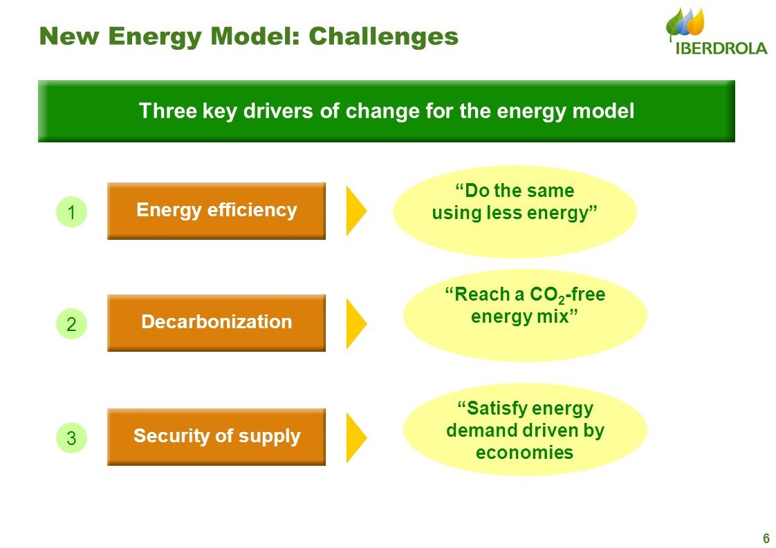 New Energy Model: Challenges