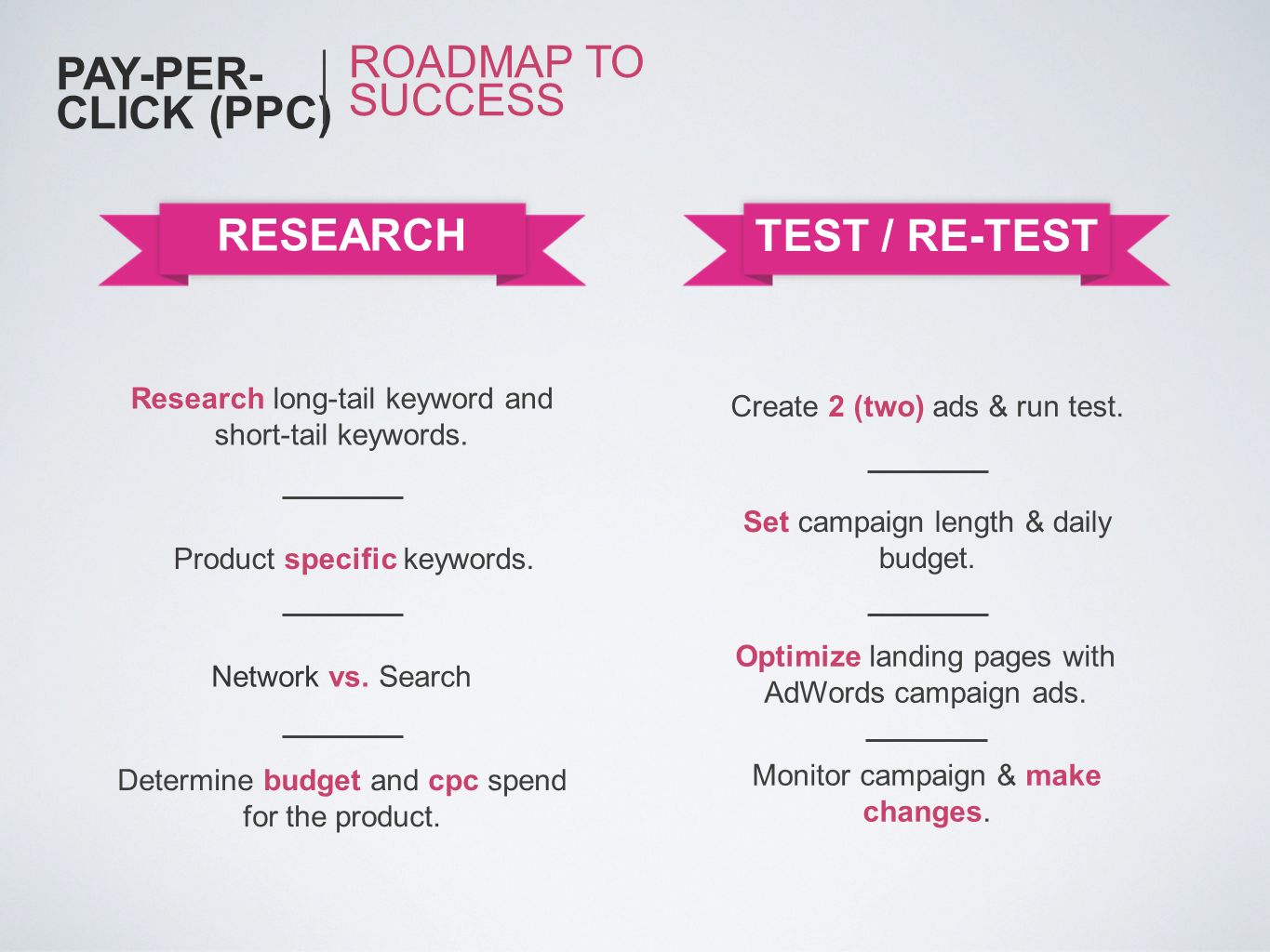 PAY-PER-CLICK (PPC) ROADMAP TO SUCCESS RESEARCH TEST / RE-TEST