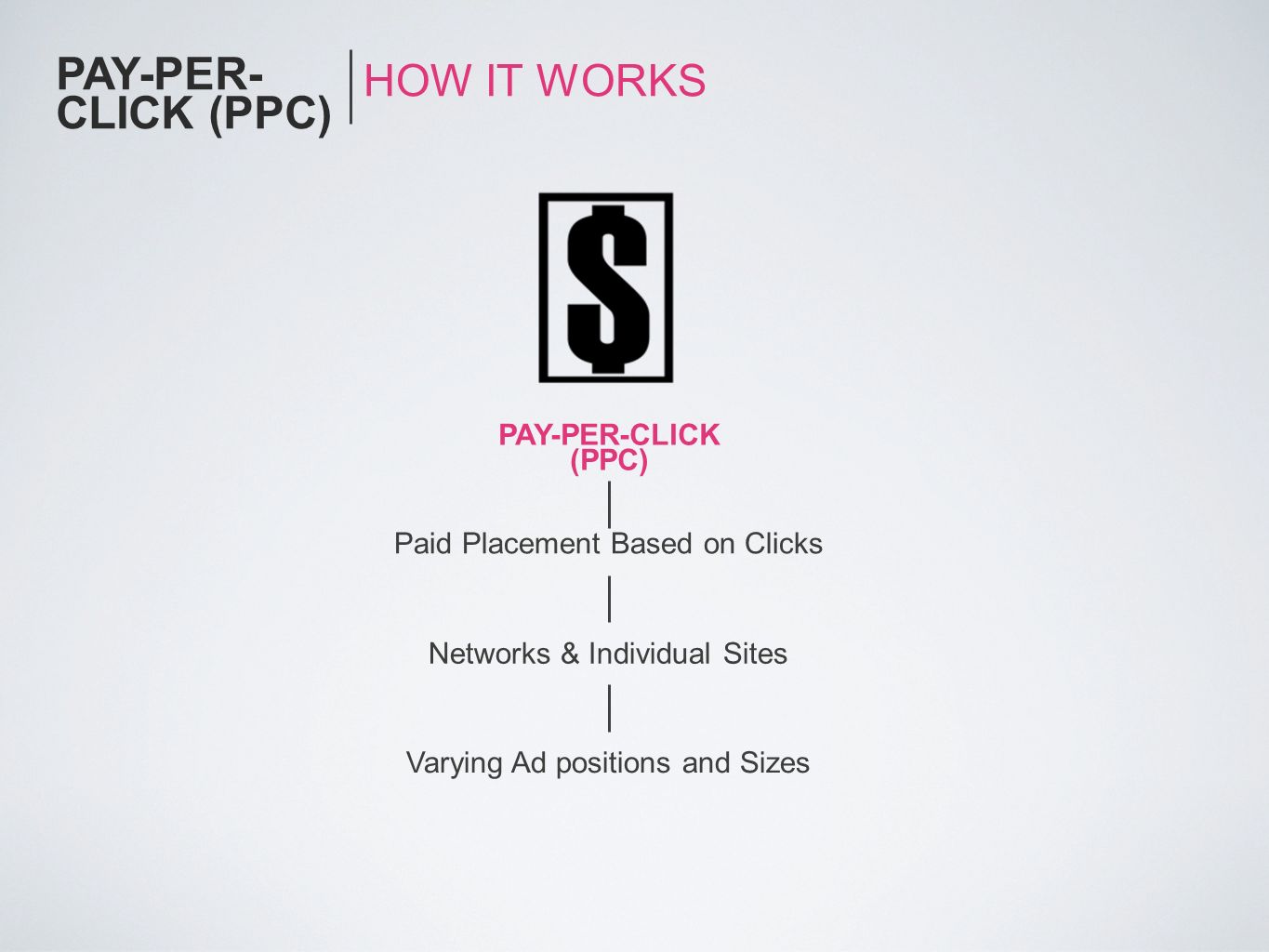 PAY-PER-CLICK (PPC) HOW IT WORKS PAY-PER-CLICK (PPC)