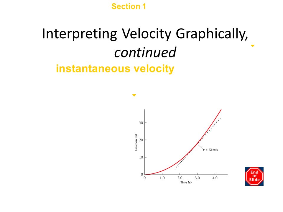 Interpreting Velocity Graphically, continued