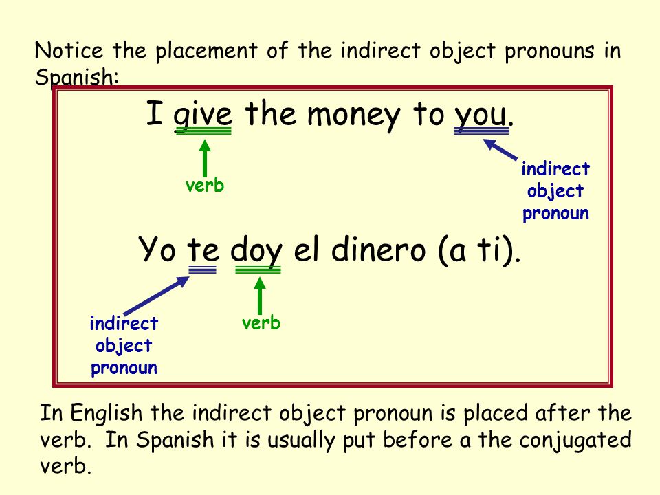 Notice the placement of the indirect object pronouns in Spanish: