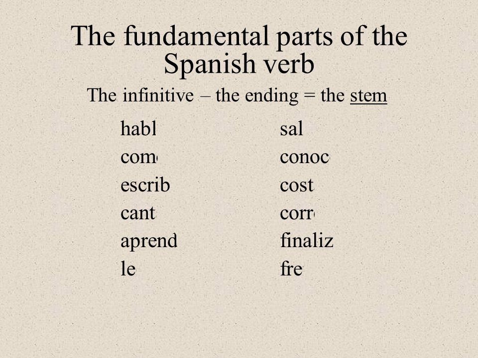 The fundamental parts of the Spanish verb