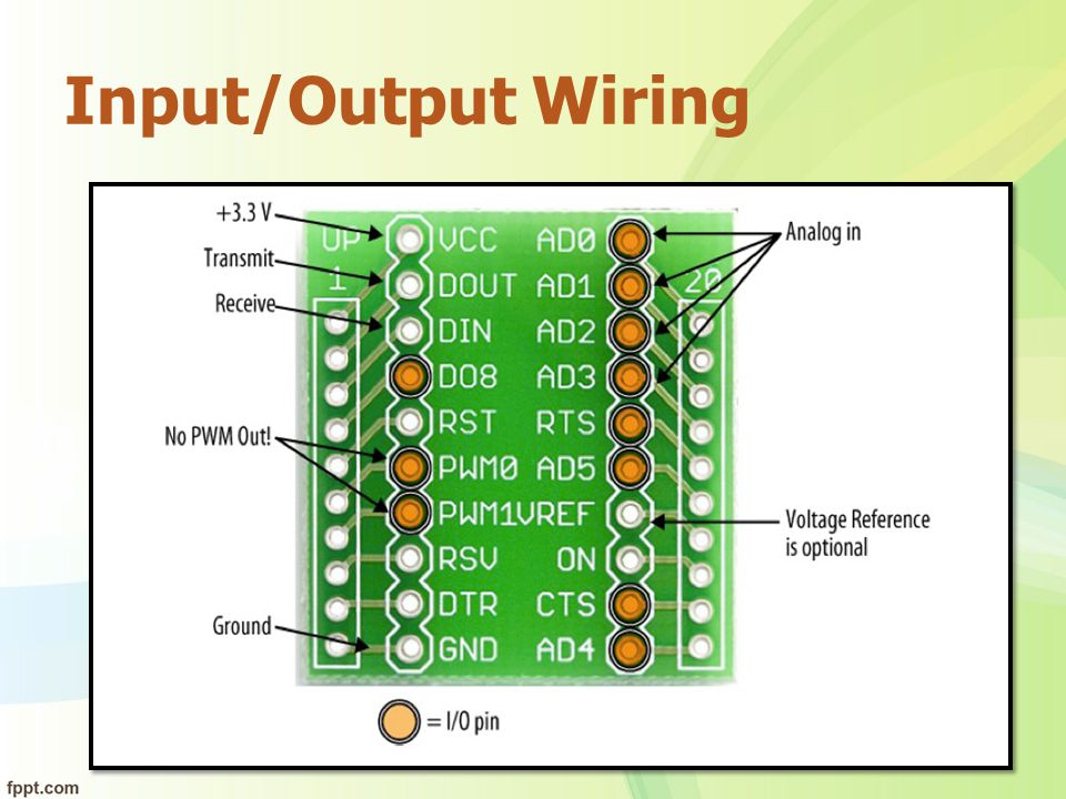 Input/Output Wiring