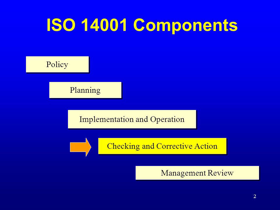 ISO Components Policy Planning Implementation and Operation