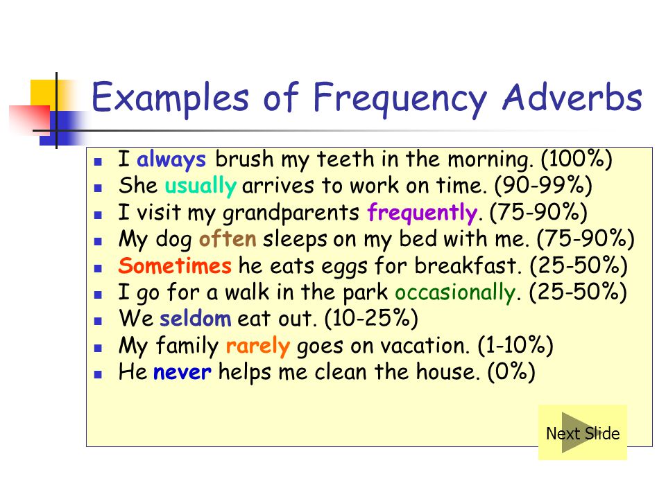 Examples of Frequency Adverbs