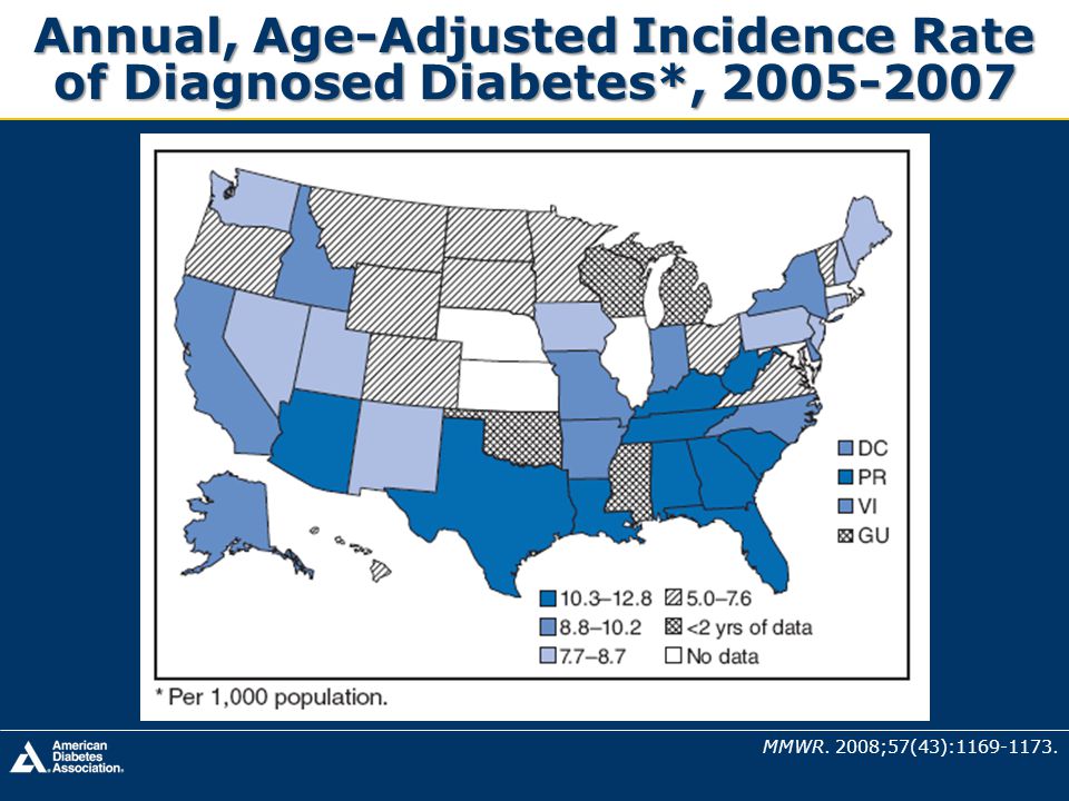 Annual, Age-Adjusted Incidence Rate of Diagnosed Diabetes*,