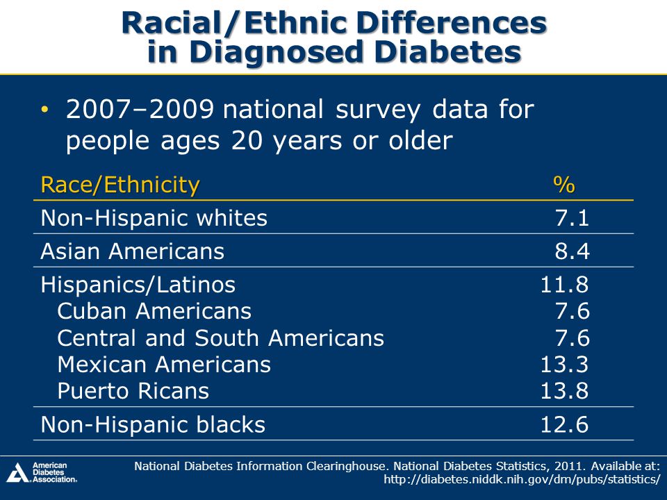 Racial/Ethnic Differences in Diagnosed Diabetes