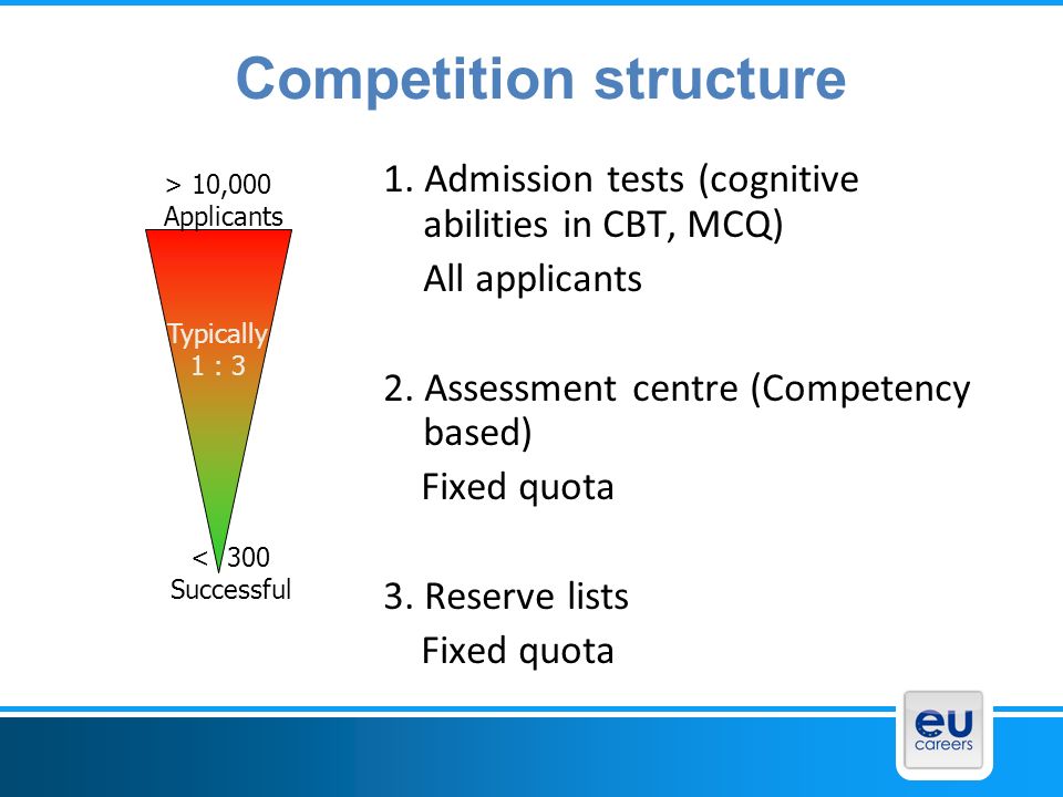 Competition structure