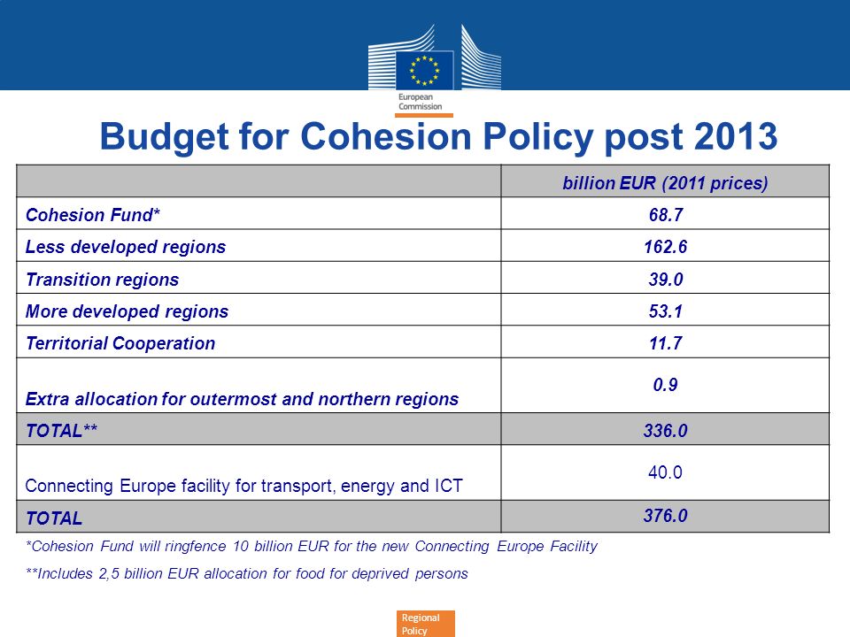 Budget for Cohesion Policy post 2013