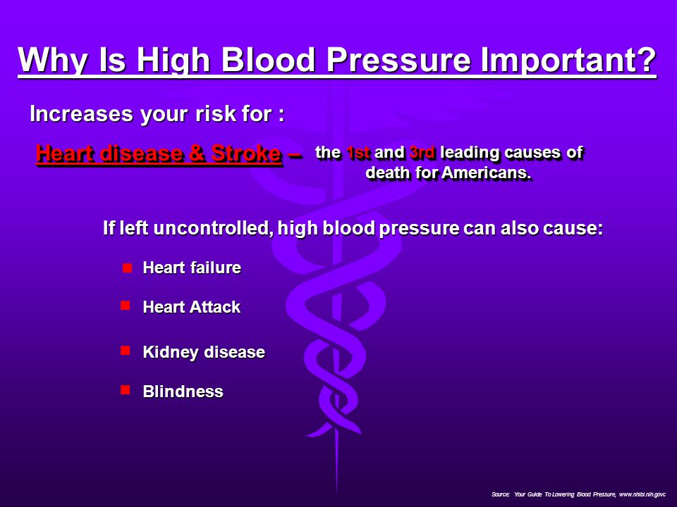 Why Is High Blood Pressure Important