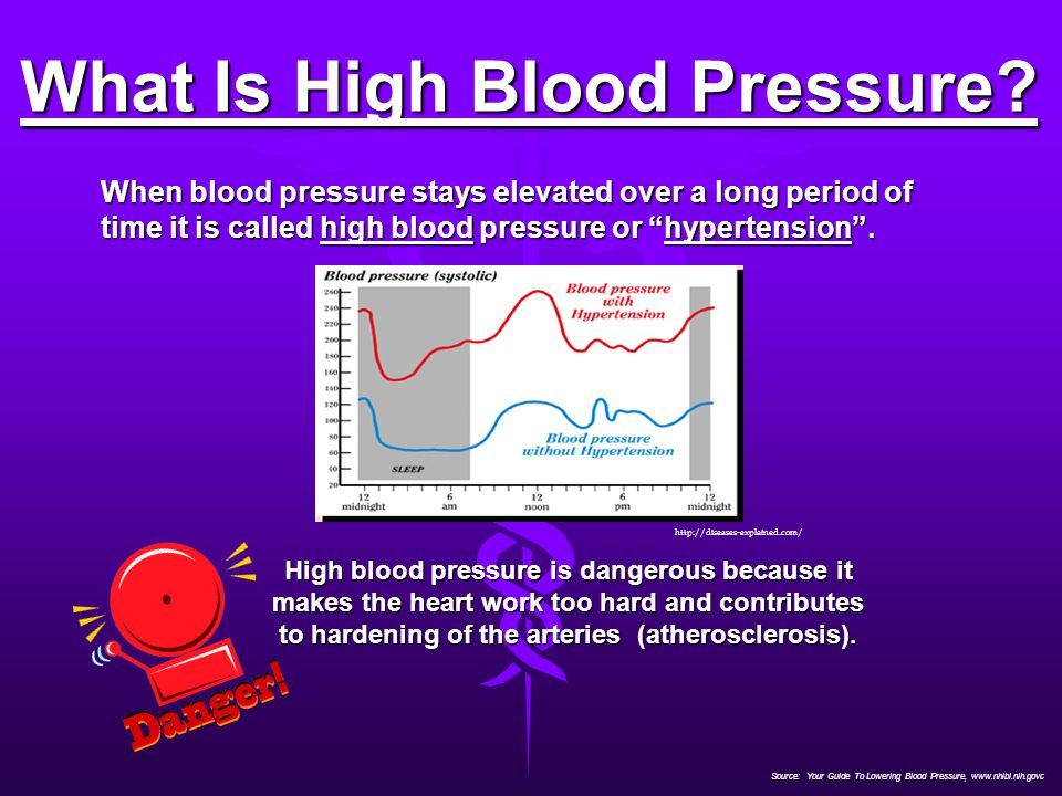 What Is High Blood Pressure