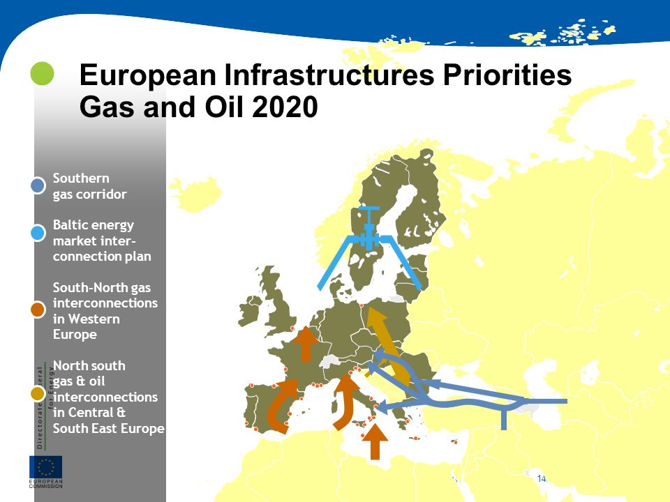 European Infrastructures Priorities Gas and Oil 2020