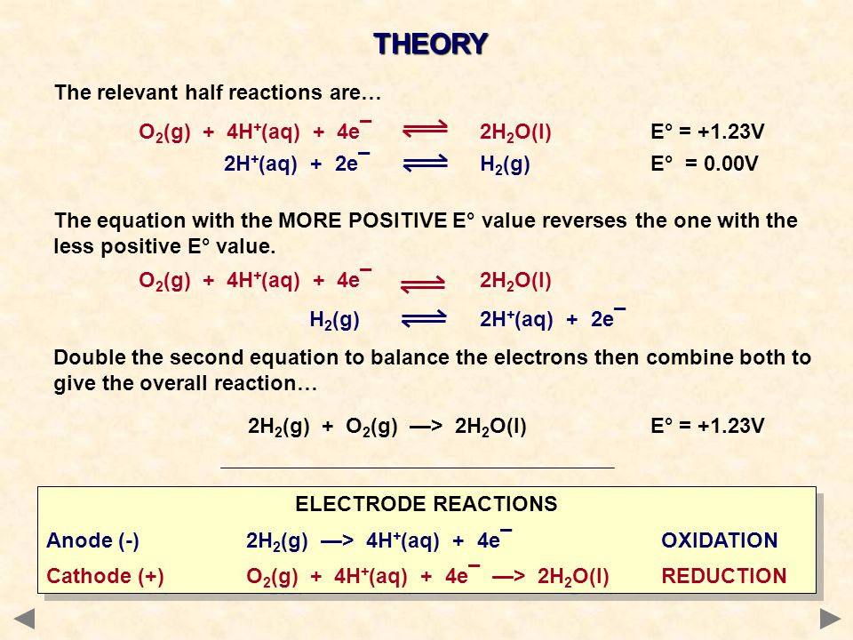 THEORY The relevant half reactions are…