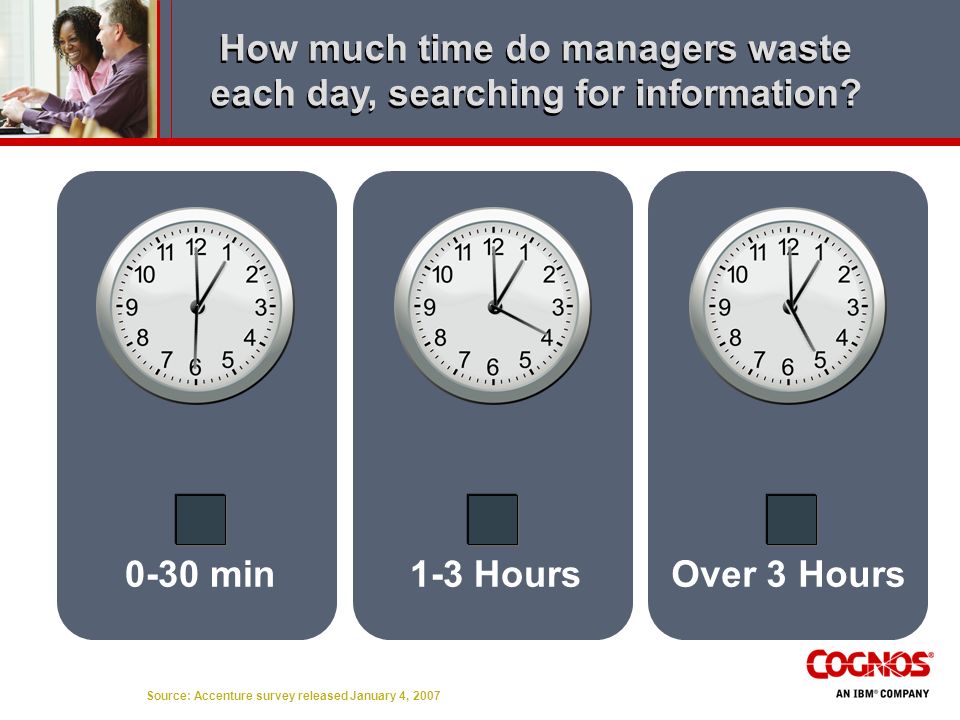 How much time do managers waste each day, searching for information