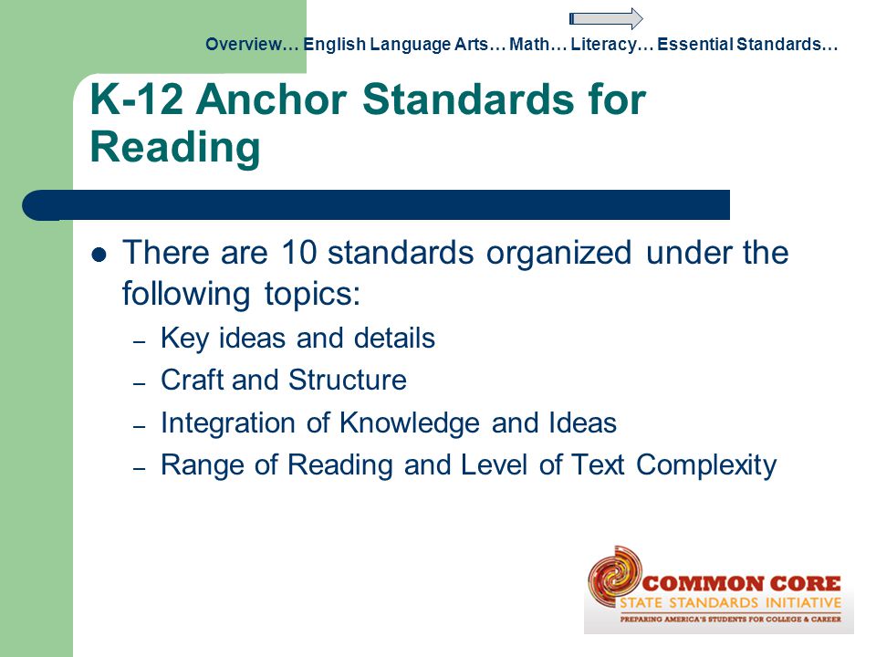 K-12 Anchor Standards for Reading