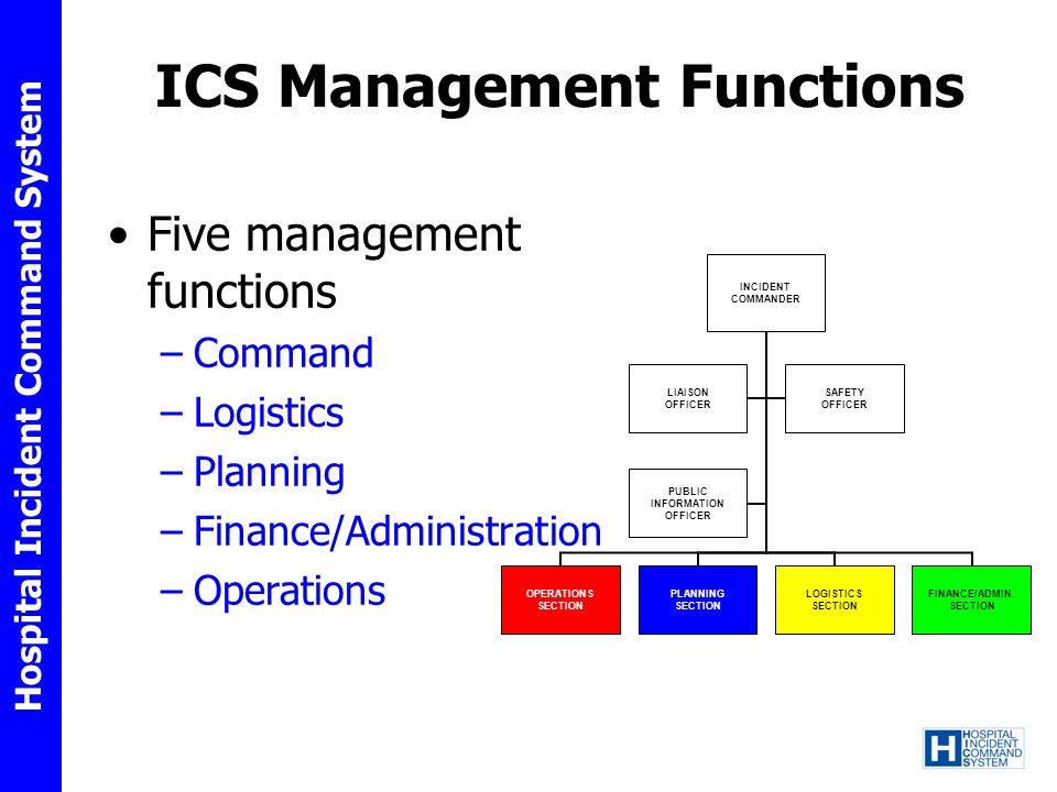ICS Management Functions