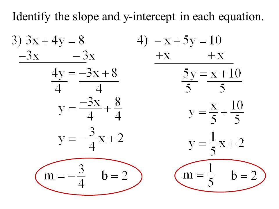 Identify the slope and y-intercept in each equation.