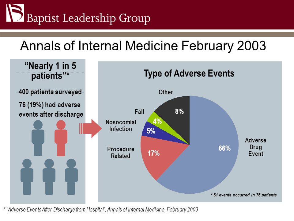 Annals of Internal Medicine February 2003