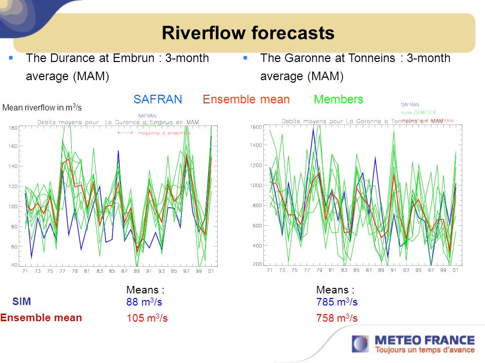 Riverflow forecasts The Durance at Embrun : 3-month average (MAM)